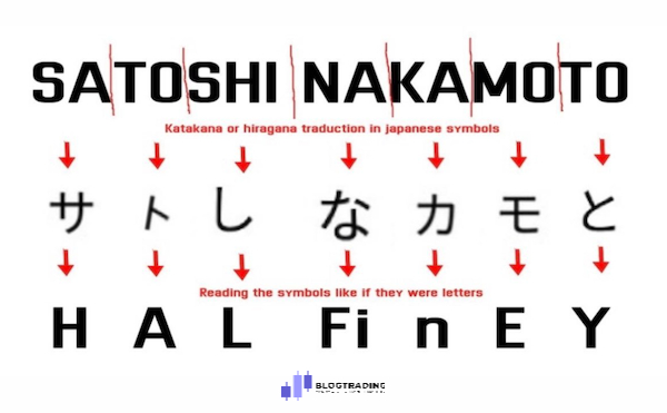 Cách quy đổi chữ cái của tiếng Nhật Satoshi Nakamoto thành Hal Finney